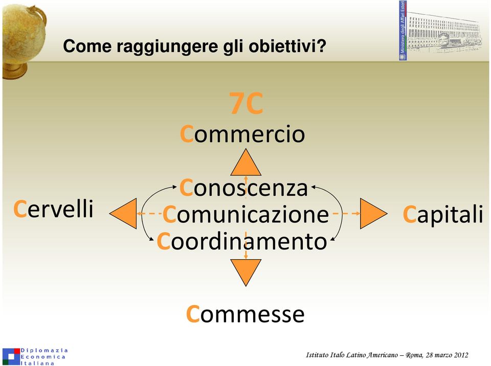 7C Commercio Cervelli