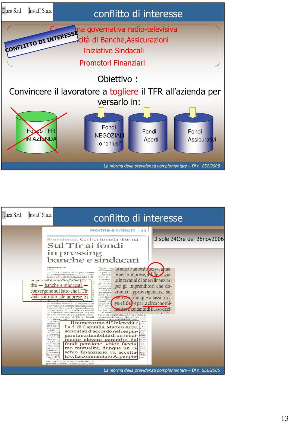 Convincere il lavoratore a togliere il TFR all azienda per versarlo in: Fondo TFR IN AZIENDA