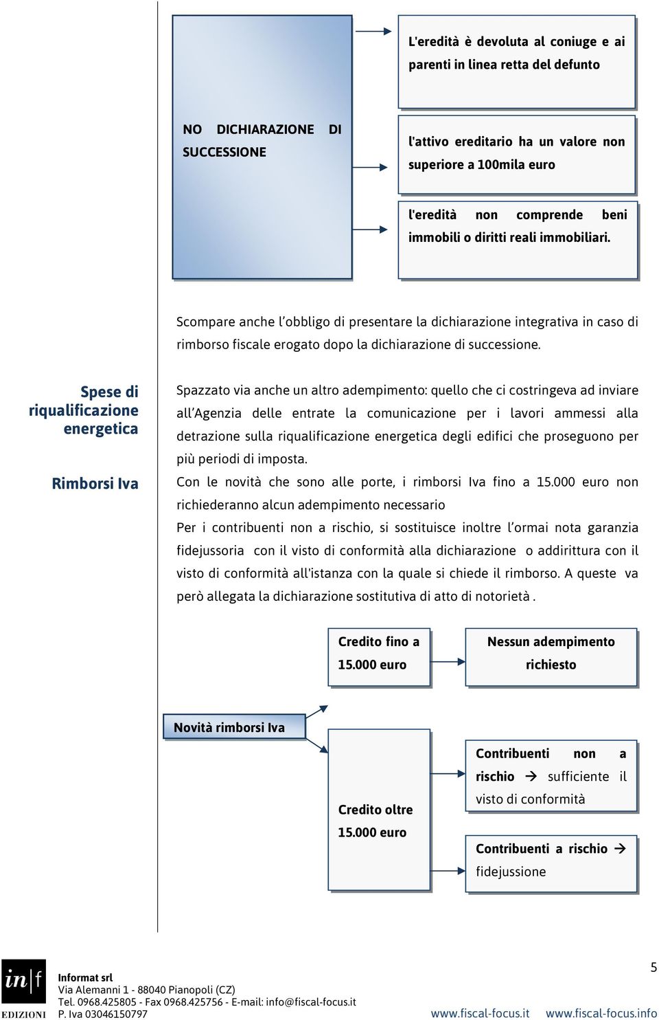 Spese di riqualificazione energetica Rimborsi Iva Spazzato via anche un altro adempimento: quello che ci costringeva ad inviare all Agenzia delle entrate la comunicazione per i lavori ammessi alla