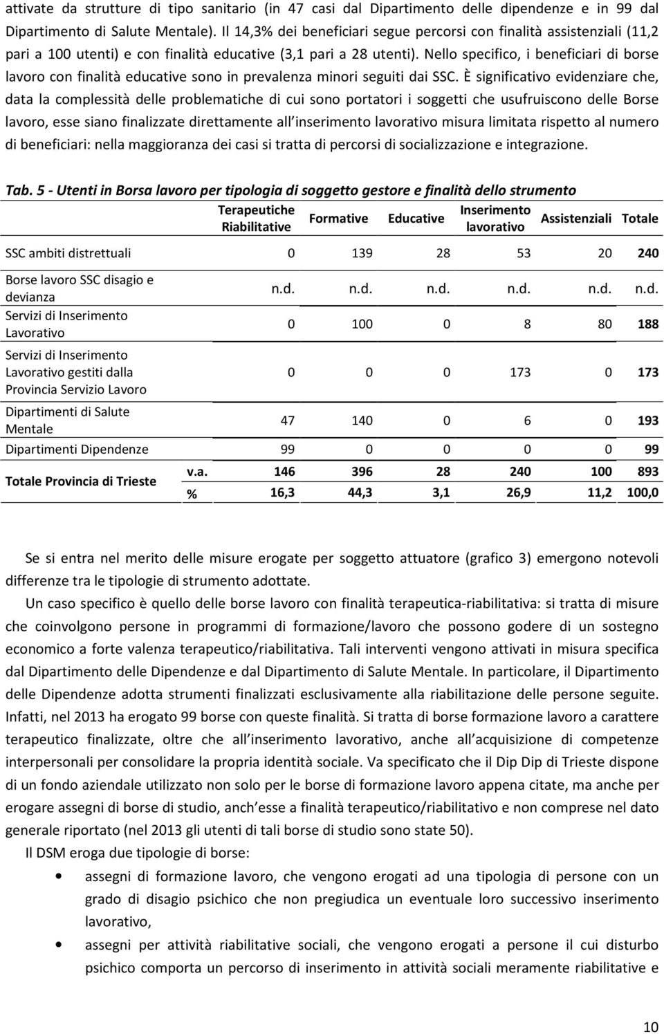 Nello specifico, i beneficiari di borse lavoro con finalità educative sono in prevalenza minori seguiti dai SSC.