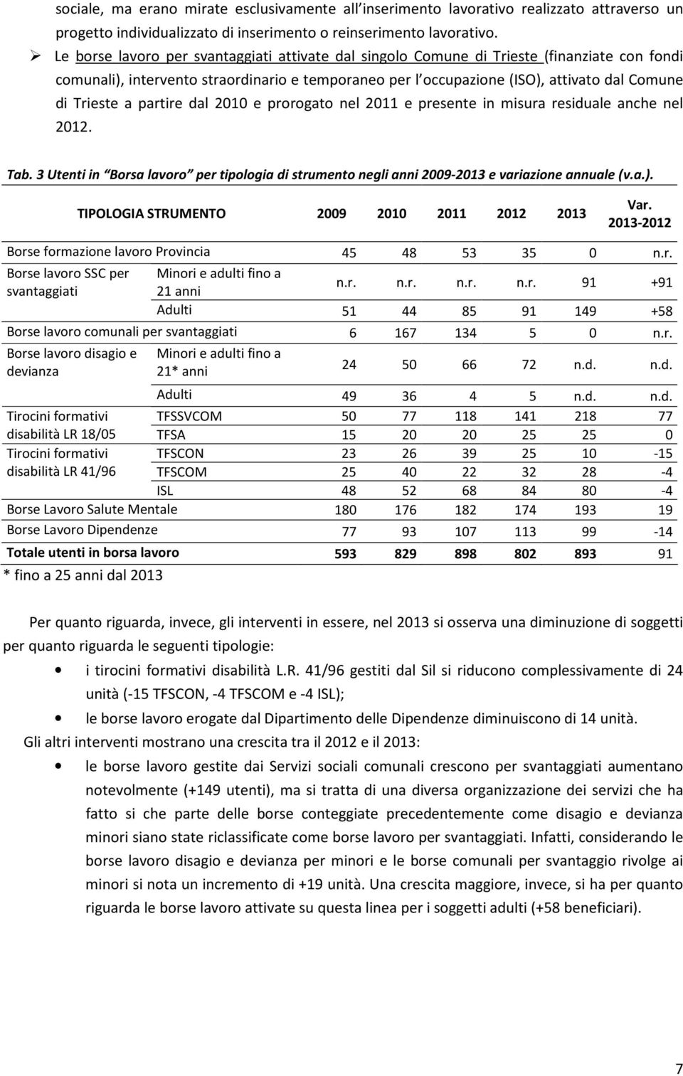 a partire dal 2010 e prorogato nel 2011 e presente in misura residuale anche nel 2012. Tab. 3 Utenti in Borsa lavoro per tipologia di strumento negli anni 2009-2013 e variazione annuale (v.a.).