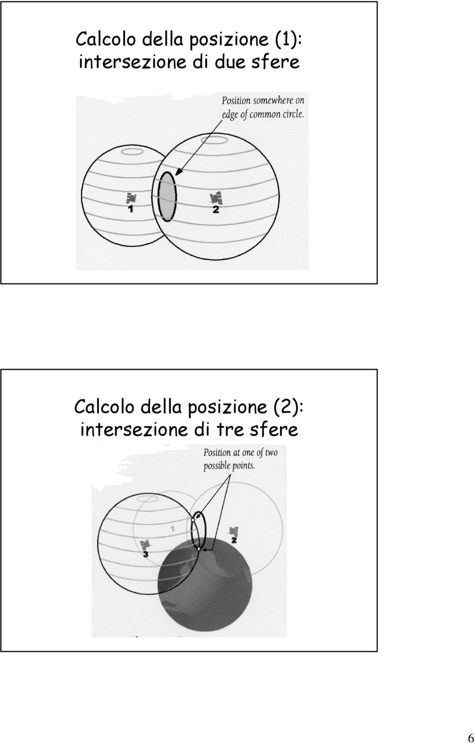 sfere  (2): intersezione di