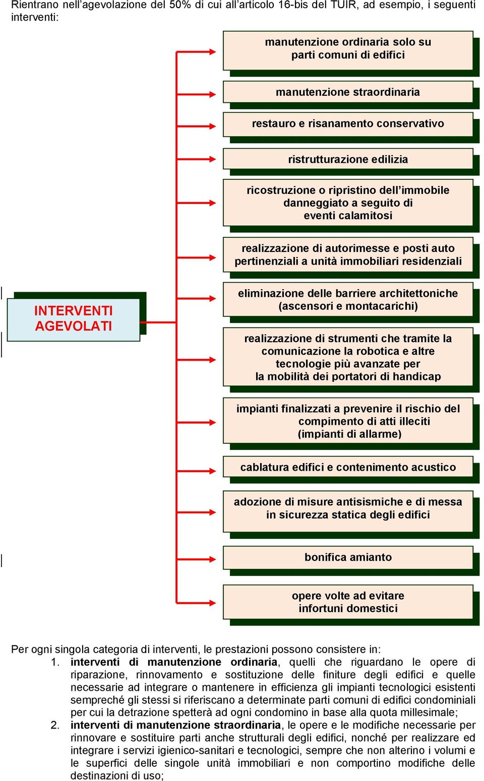 unità immobiliari residenziali INTERVENTI AGEVOLATI eliminazione delle barriere architettoniche (ascensori e montacarichi) realizzazione di strumenti che tramite la comunicazione la robotica e altre