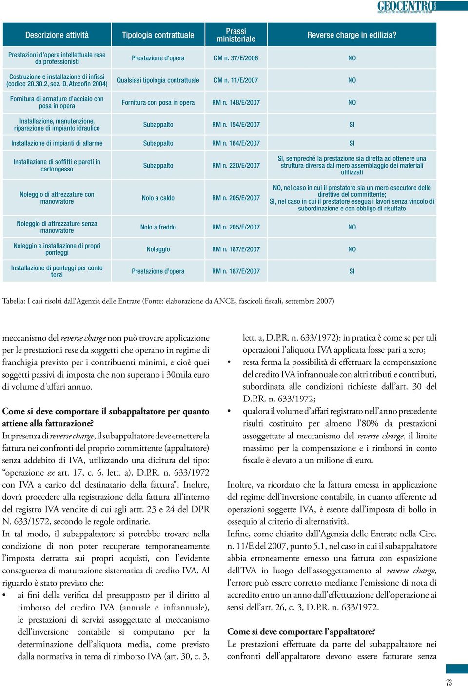 37/E/2006 NO Qualsiasi tipologia contrattuale CM n. 11/E/2007 NO Fornitura con posa in opera RM n. 148/E/2007 NO Subappalto RM n. 154/E/2007 SI Installazione di impianti di allarme Subappalto RM n.