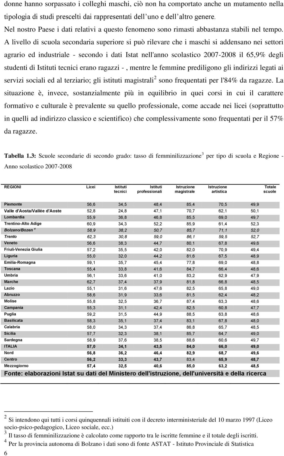 A livello di scuola secondaria superiore si può rilevare che i aschi si addensano nei settori agrario ed industriale - secondo i dati Istat nell'anno scolastico 2007-2008 il 65,9% degli studenti di