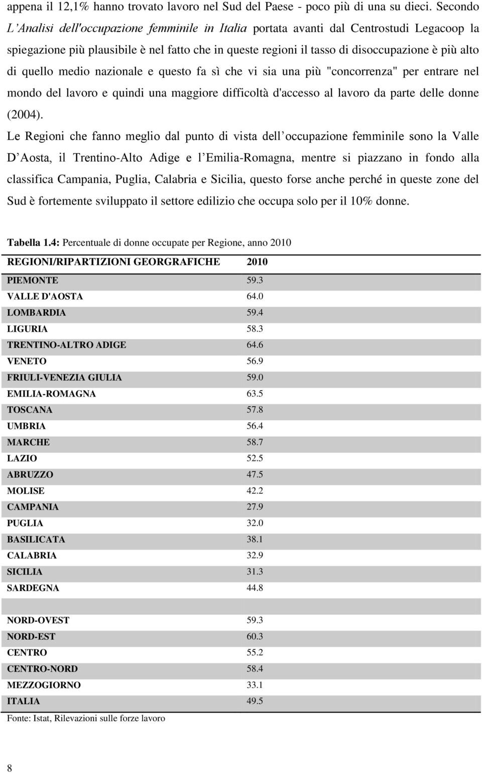 quello edio nazionale e questo fa sì che vi sia una più "concorrenza" per entrare nel ondo del lavoro e quindi una aggiore difficoltà d'accesso al lavoro da parte delle donne (2004).