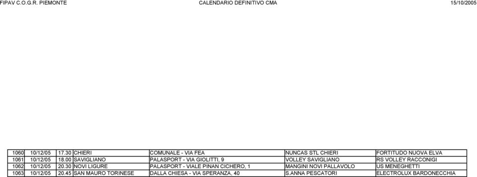 00 SAVIGLIANO PALASPORT - VIA GIOLITTI, 9 VOLLEY SAVIGLIANO RS VOLLEY RACCONIGI 1062 10/12/05 20.
