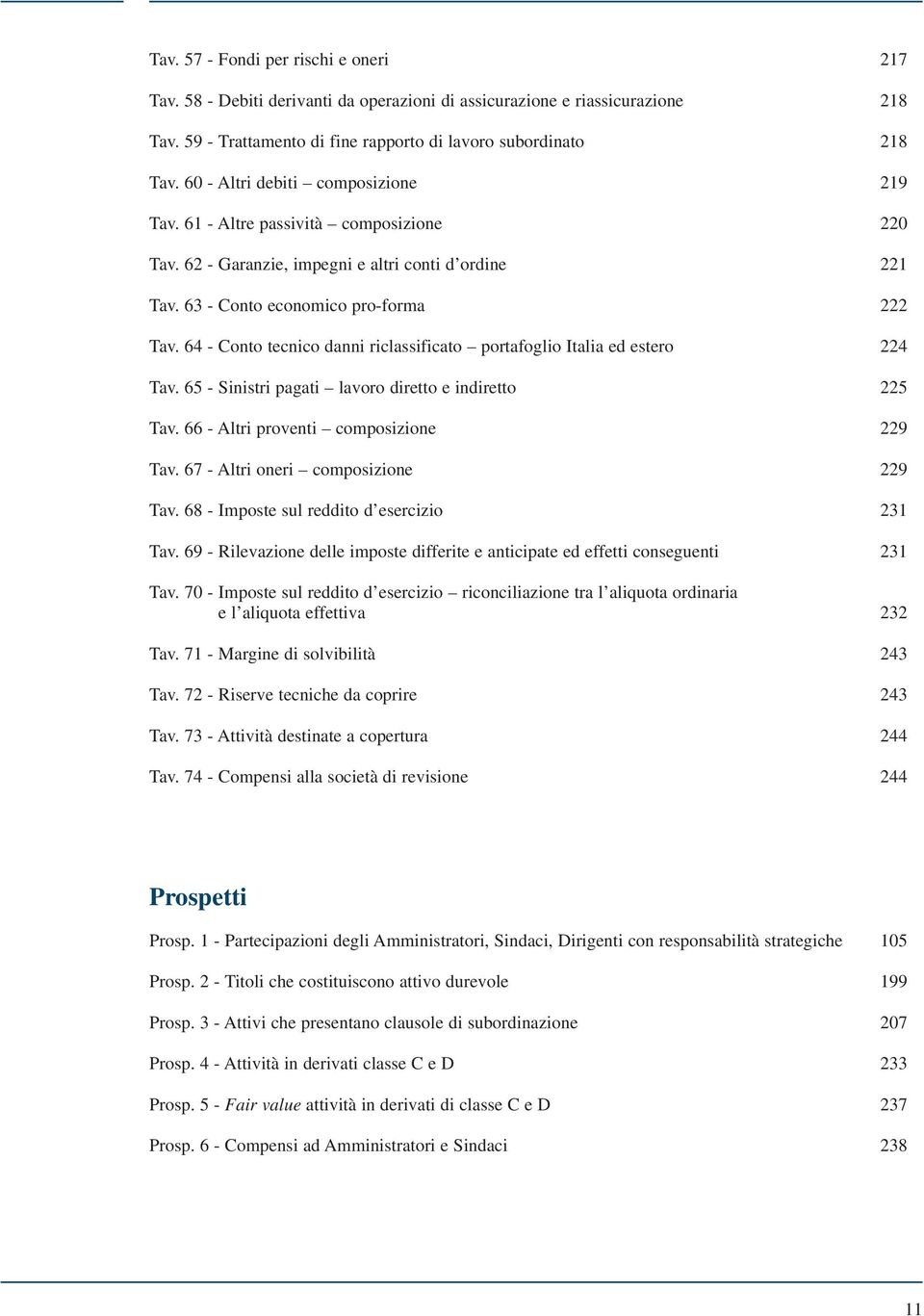 64 - Conto tecnico danni riclassificato portafoglio Italia ed estero 224 Tav. 65 - Sinistri pagati lavoro diretto e indiretto 225 Tav. 66 - Altri proventi composizione 229 Tav.