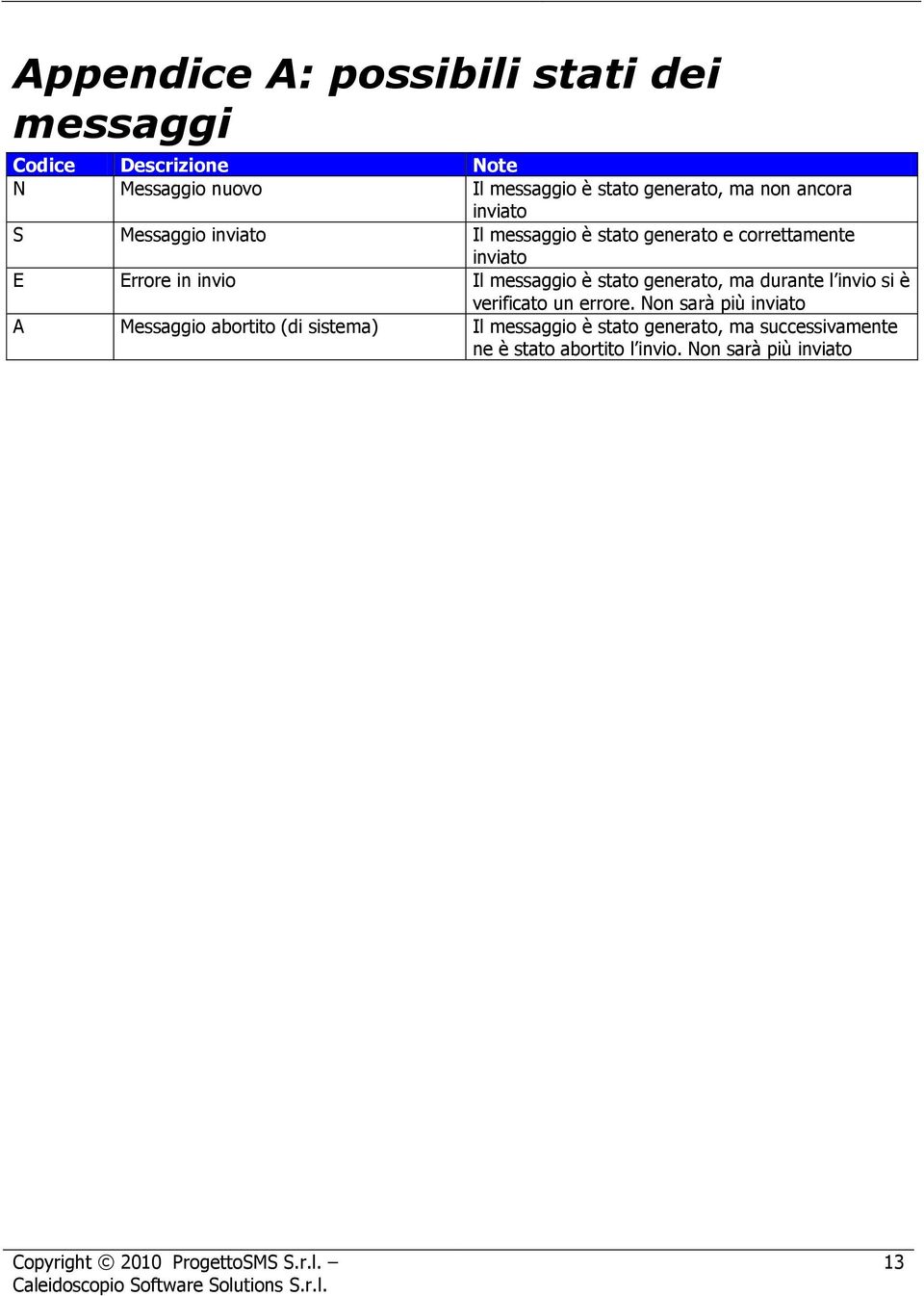 ma durante l invio si è verificato un errore Non sarà più inviato A Messaggio abortito (di sistema) Il messaggio è stato generato,