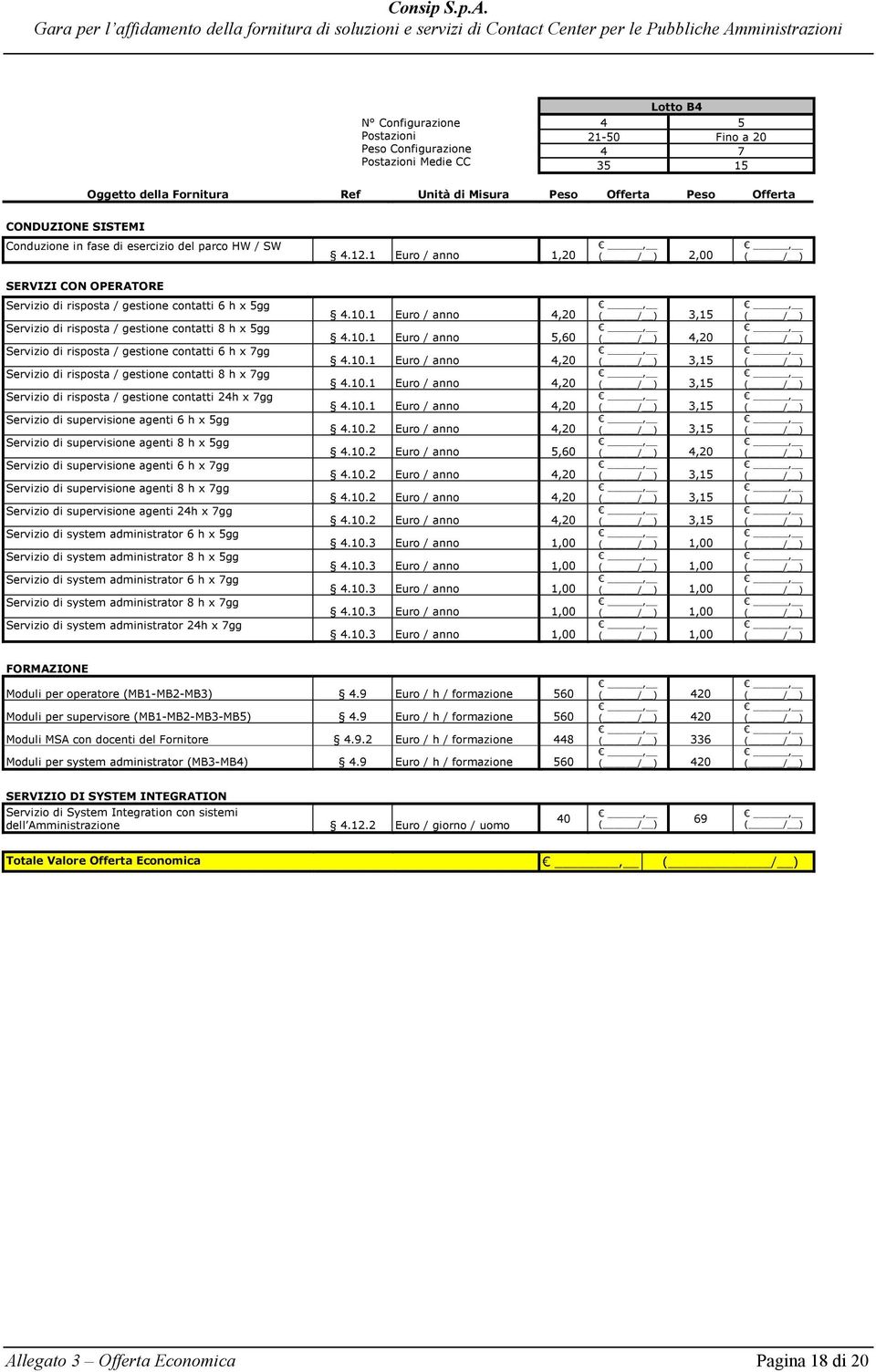 1 Euro / anno 1,20 2,00 SERVIZI CON OPERATORE Servizio di risposta / gestione contatti 6 h x 5gg Servizio di risposta / gestione contatti 8 h x 5gg Servizio di risposta / gestione contatti 6 h x 7gg