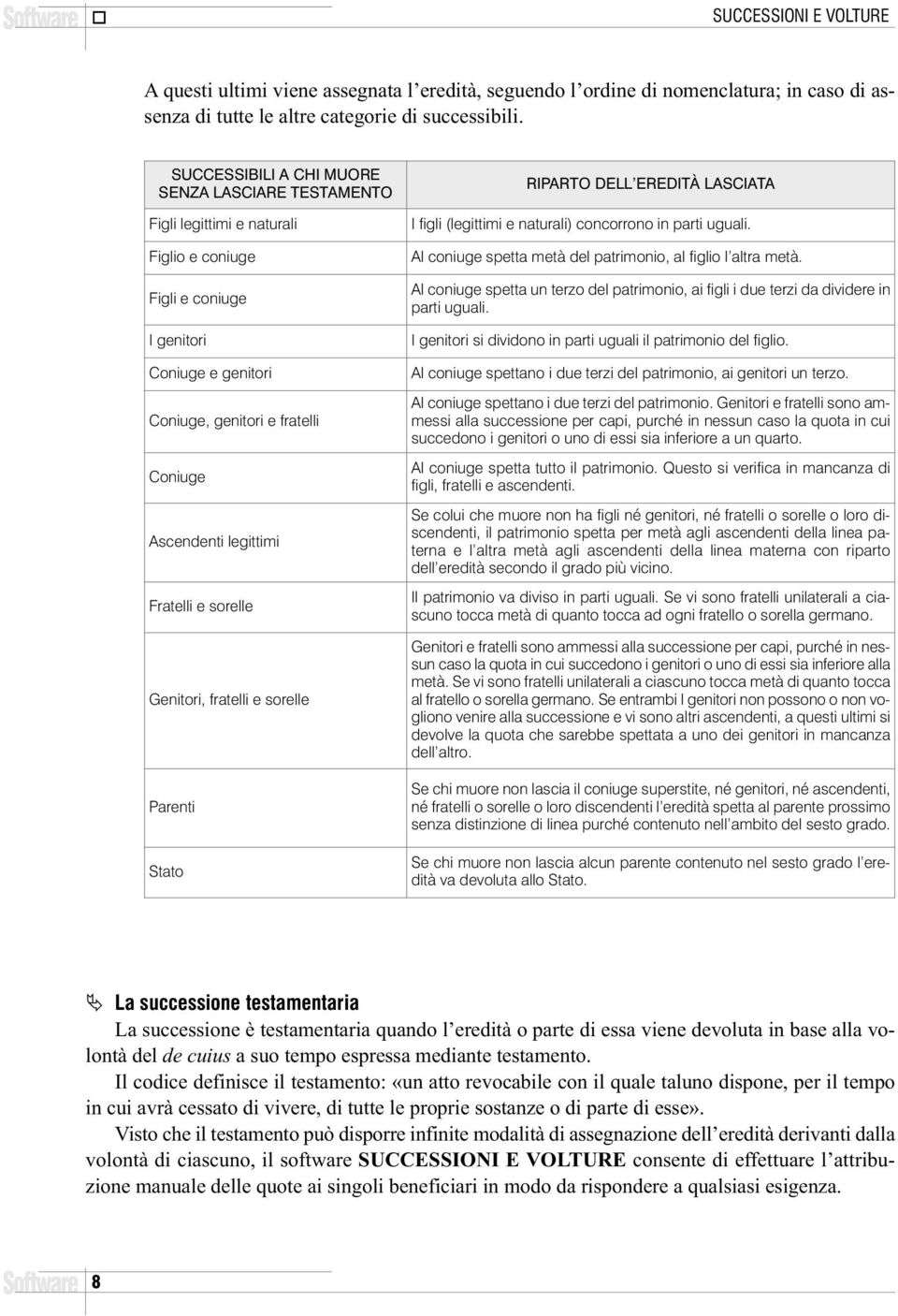 Fratelli e sorelle Genitori, fratelli e sorelle Parenti Stato RIPARTO DELL EREDITÀ LASCIATA I figli (legittimi e naturali) concorrono in parti uguali.