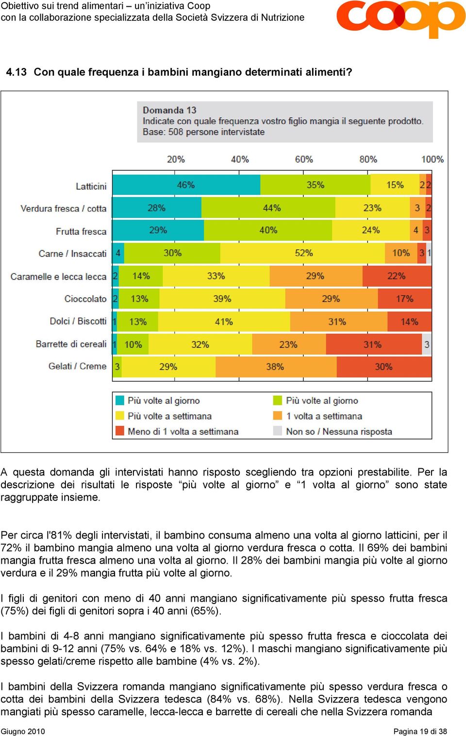 Per circa l'81% degli intervistati, il bambino consuma almeno una volta al giorno latticini, per il 72% il bambino mangia almeno una volta al giorno verdura fresca o cotta.