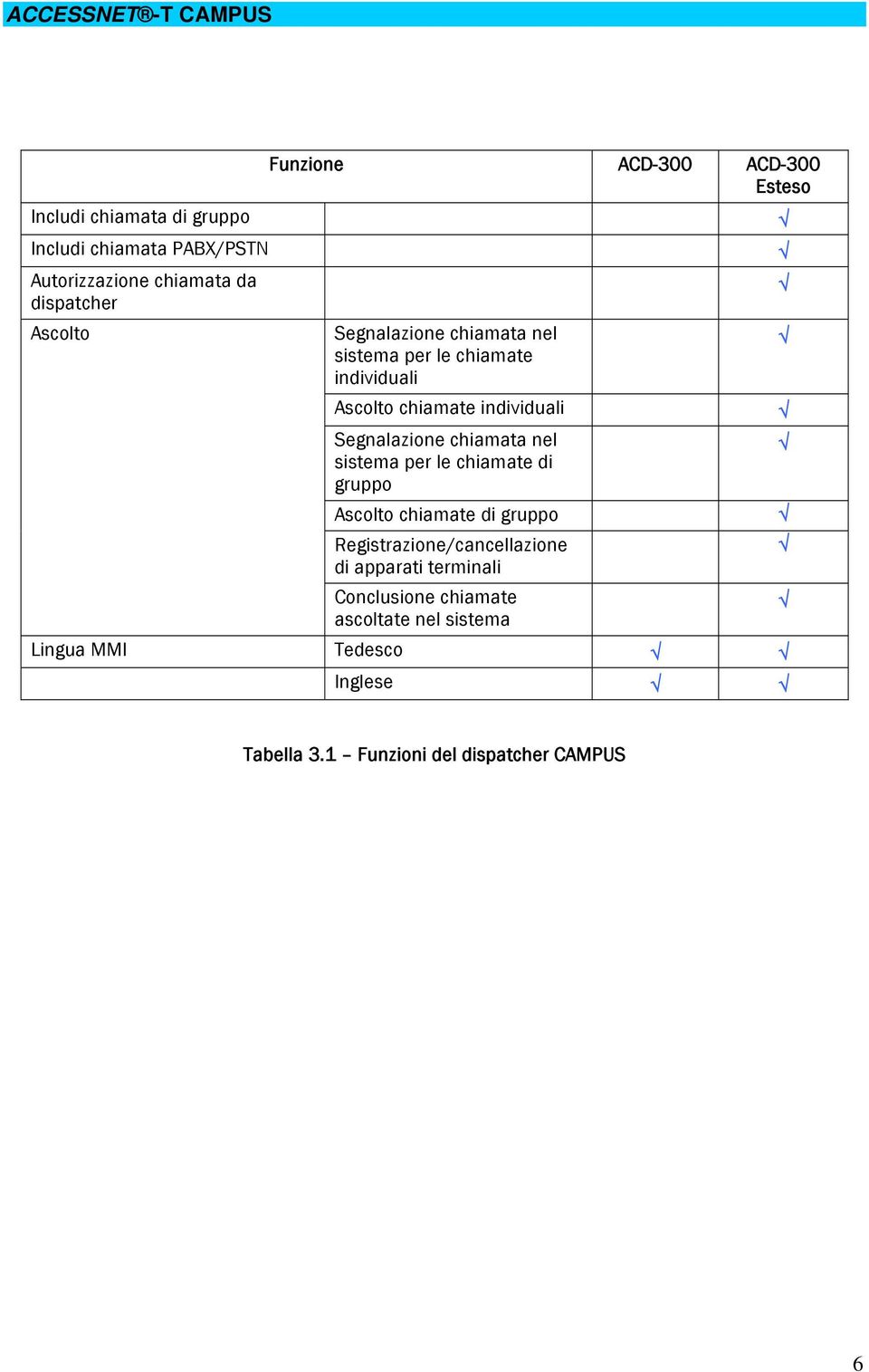 chiamata nel sistema per le chiamate di gruppo Ascolto chiamate di gruppo Registrazione/cancellazione di apparati