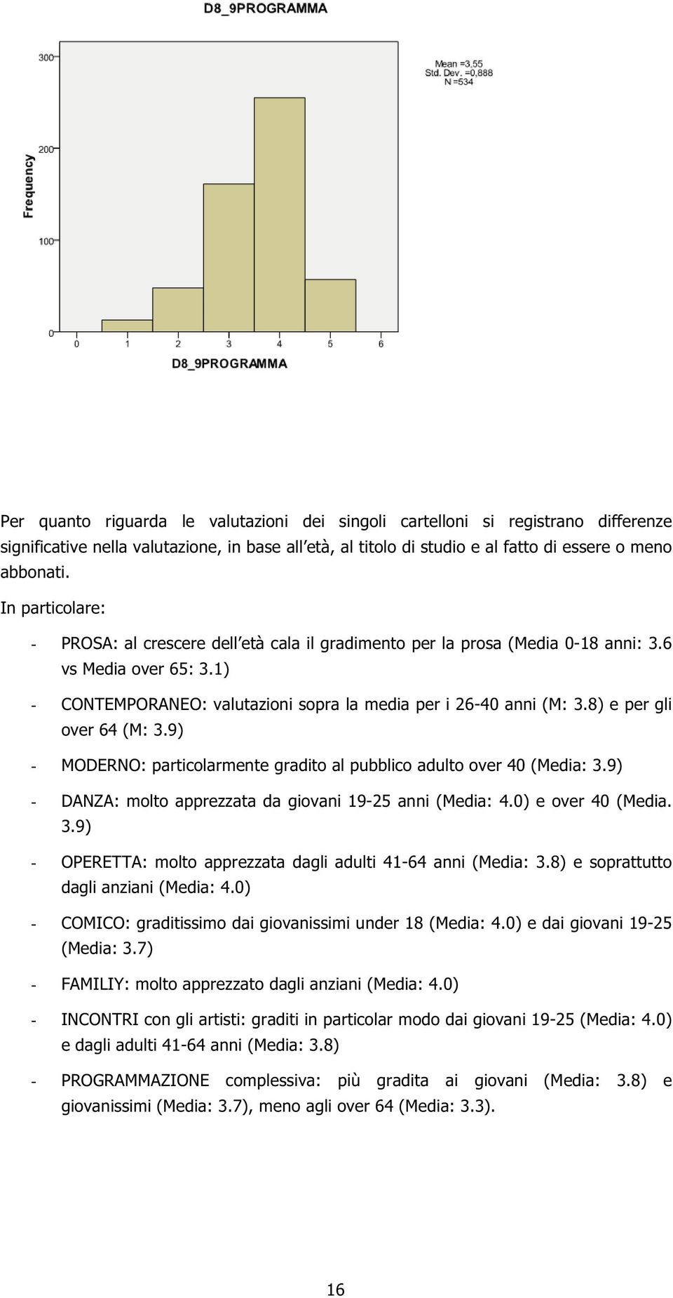 8) e per gli over 64 (M: 3.9) - MODERNO: particolarmente gradito al pubblico adulto over 40 (Media: 3.9) - DANZA: molto apprezzata da giovani 19-25 anni (Media: 4.0) e over 40 (Media. 3.9) - OPERETTA: molto apprezzata dagli adulti 41-64 anni (Media: 3.