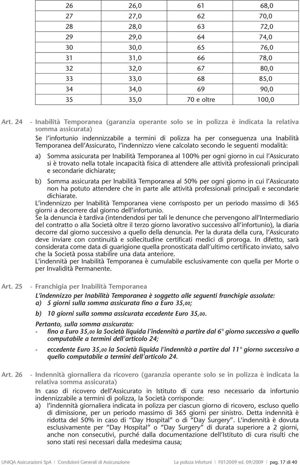 Temporanea dell ssicurato, l indennizzo viene calcolato secondo le seguenti modalità: a) Somma assicurata per Inabilità Temporanea al 100% per ogni giorno in cui l ssicurato si è trovato nella totale