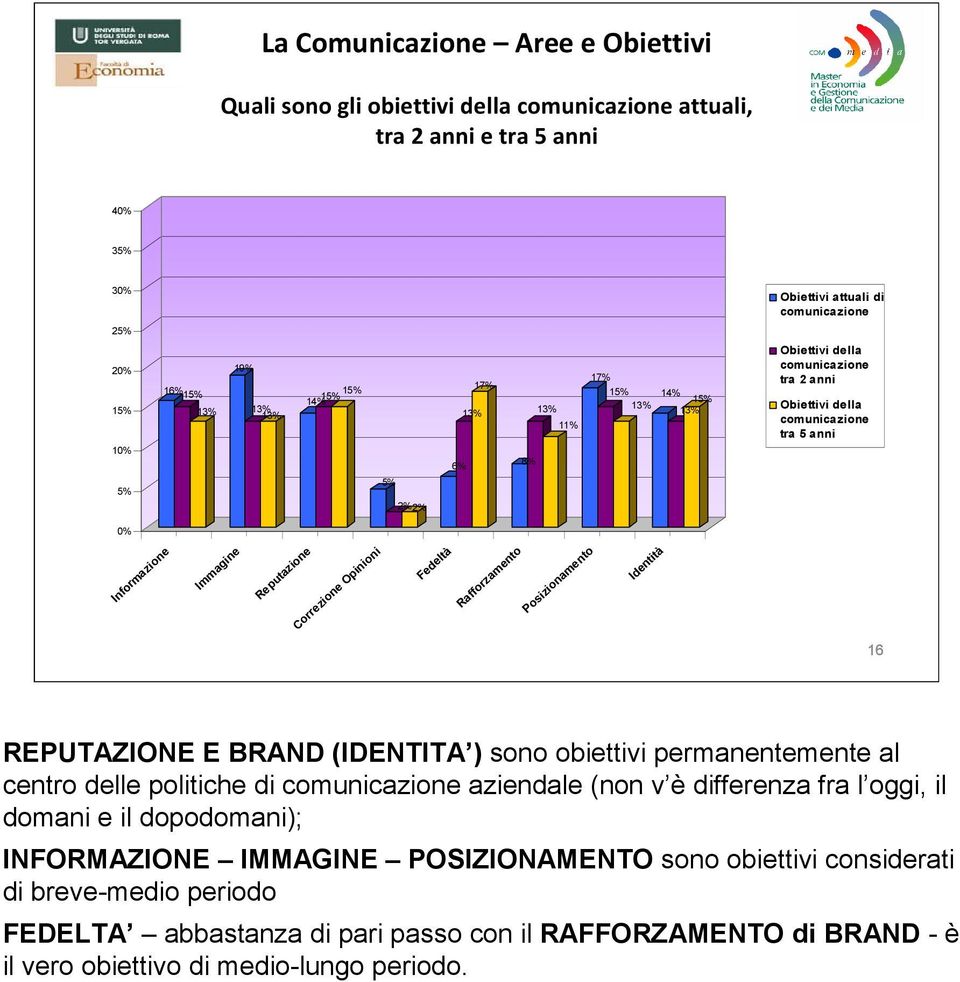 Opinioni Fedeltà Rafforzamento Posizionamento Identità 16 REPUTAZIONE E BRAND (IDENTITA ) sono obiettivi permanentemente al centro delle politiche di comunicazione aziendale (non v è differenza fra l