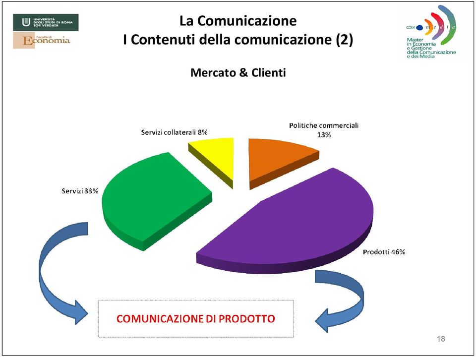 comunicazione (2)