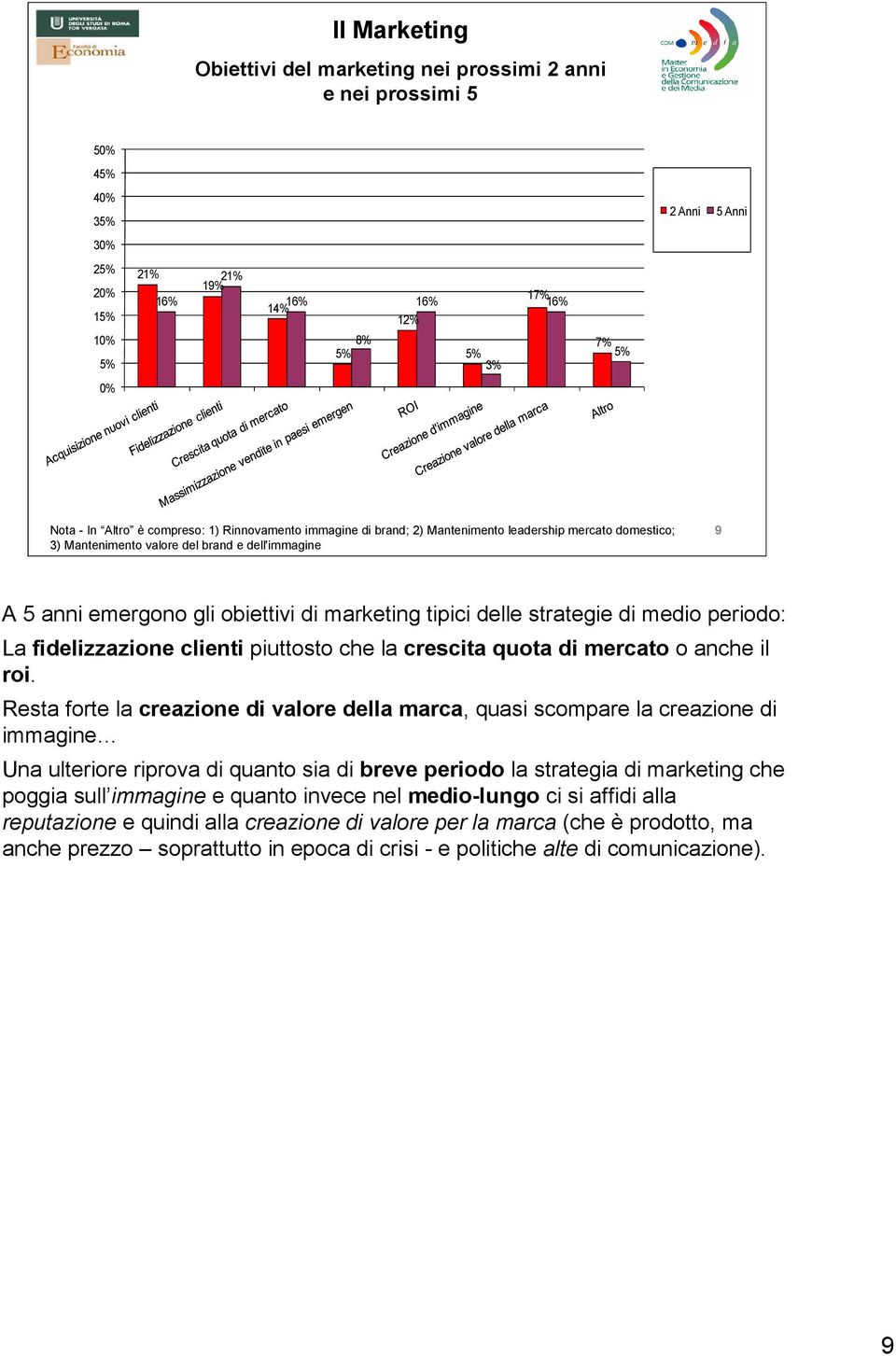 tipici delle strategie di medio periodo: La fidelizzazione clienti piuttosto che la crescita quota di mercato o anche il roi.