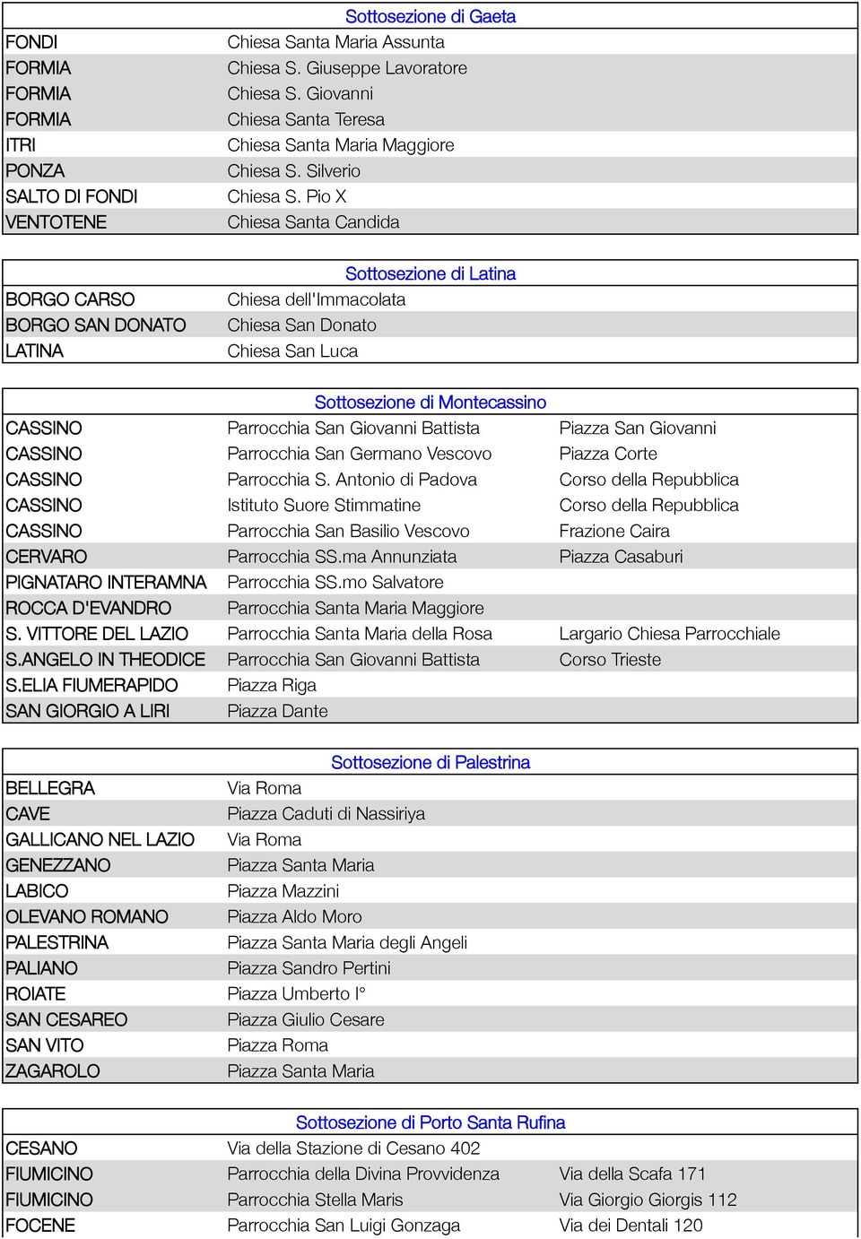 Pio X Chiesa Santa Candida BORGO CARSO BORGO SAN DONATO LATINA Sottosezione di Latina Chiesa dell'immacolata Chiesa San Donato Chiesa San Luca Sottosezione di Montecassino CASSINO Parrocchia San