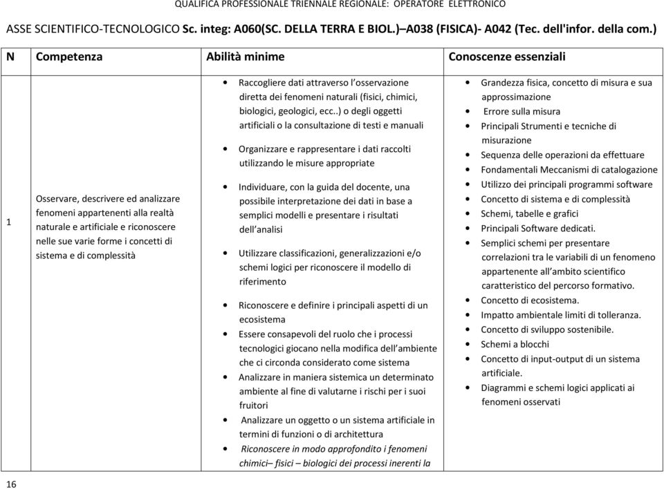 .) o degli oggetti artificiali o la consultazione di testi e manuali Organizzare e rappresentare i dati raccolti utilizzando le misure appropriate Grandezza fisica, concetto di misura e sua