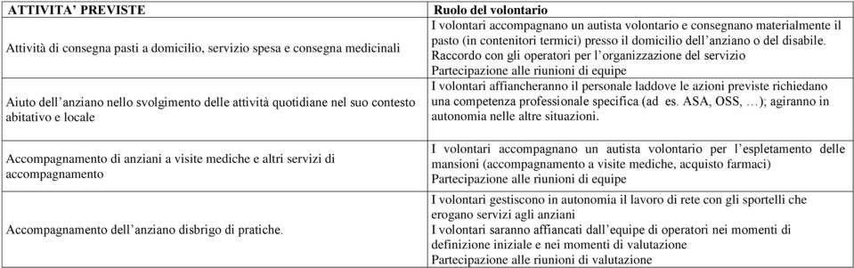 Ruolo del volontario I volontari accompagnano un autista volontario e consegnano materialmente il pasto (in contenitori termici) presso il domicilio dell anziano o del disabile.