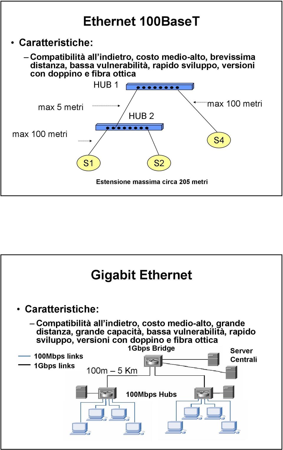 205 metri Gigabit Ethernet Caratteristiche: Compatibilità all indietro, costo medio-alto, grande distanza, grande capacità, bassa