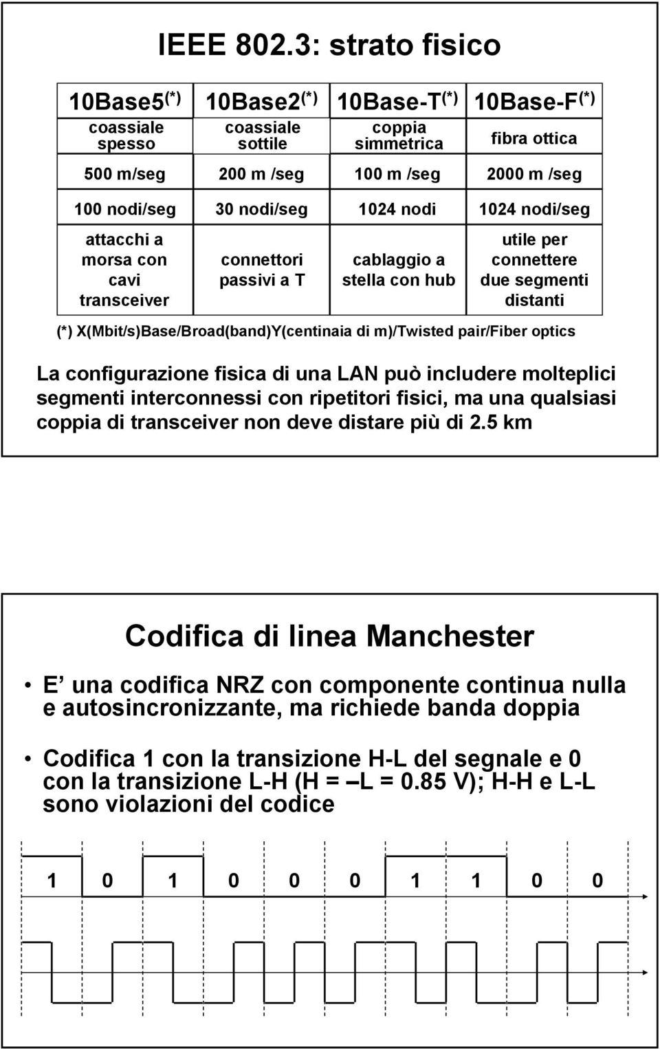 morsa con cavi transceiver coassiale sottile connettori passivi a coppia simmetrica cablaggio a stella con hub utile per connettere due segmenti distanti (*) X(Mbit/s)Base/Broad(band)Y(centinaia di