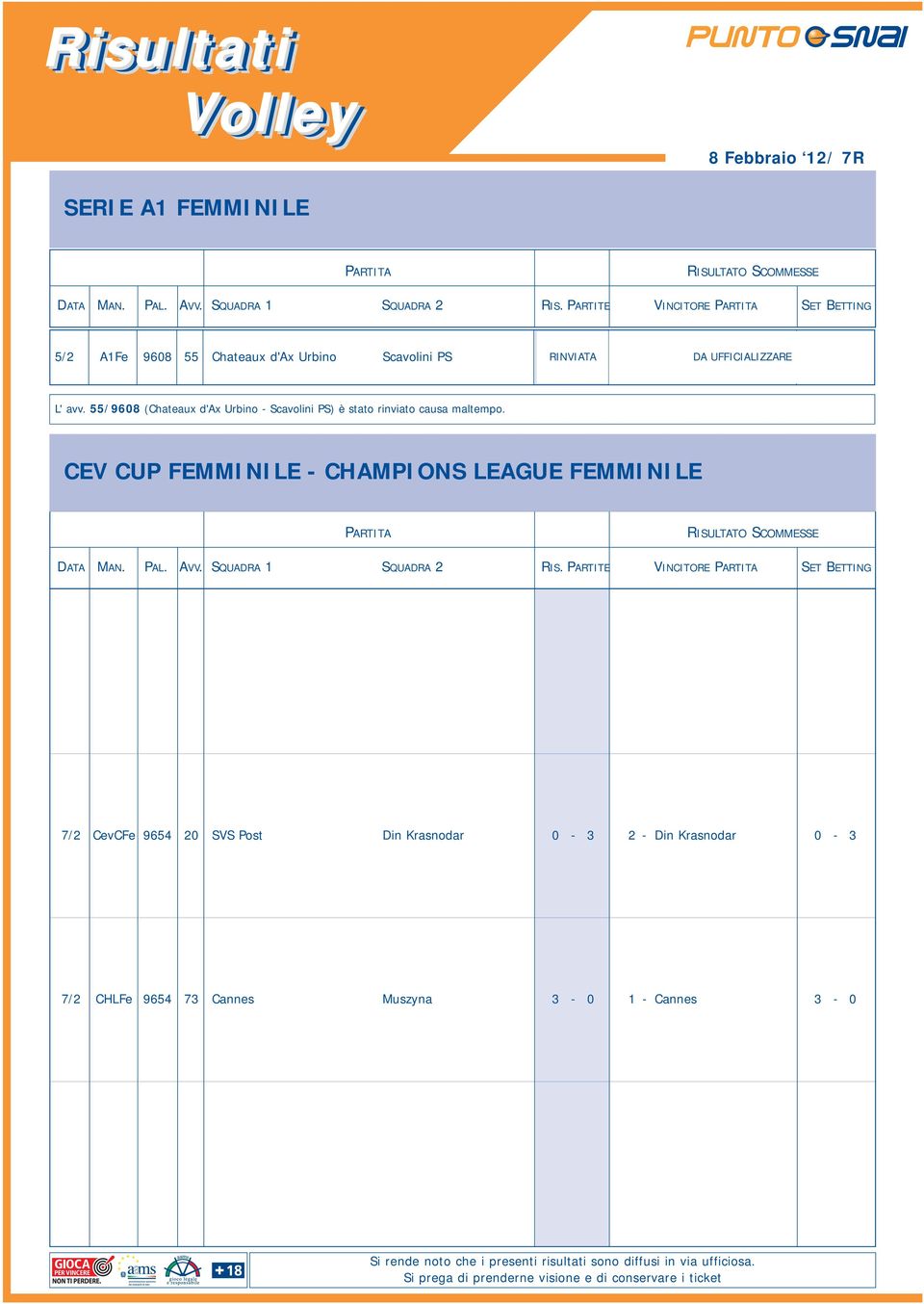 55/9608 (Chateaux d'ax Urbino - Scavolini PS) è stato rinviato causa maltempo. CEV CUP FEMMINILE - CHAMPIONS LEAGUE FEMMINILE PARTITA RISULTATO SCOMMESSE DATA MAN.