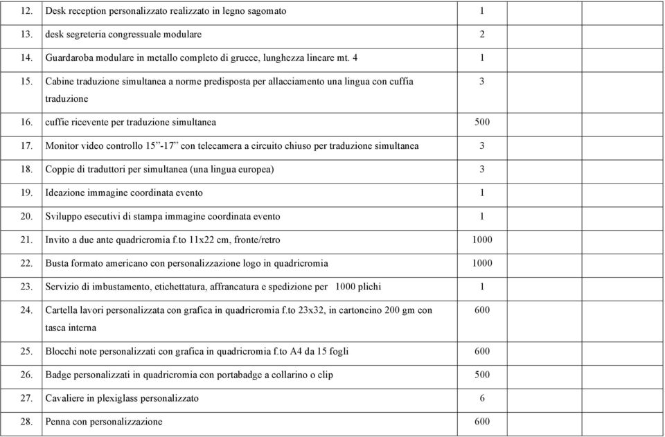 Monitor video controllo 15-17 con telecamera a circuito chiuso per traduzione simultanea 3 18. Coppie di traduttori per simultanea (una lingua europea) 3 19. Ideazione immagine coordinata evento 1 20.