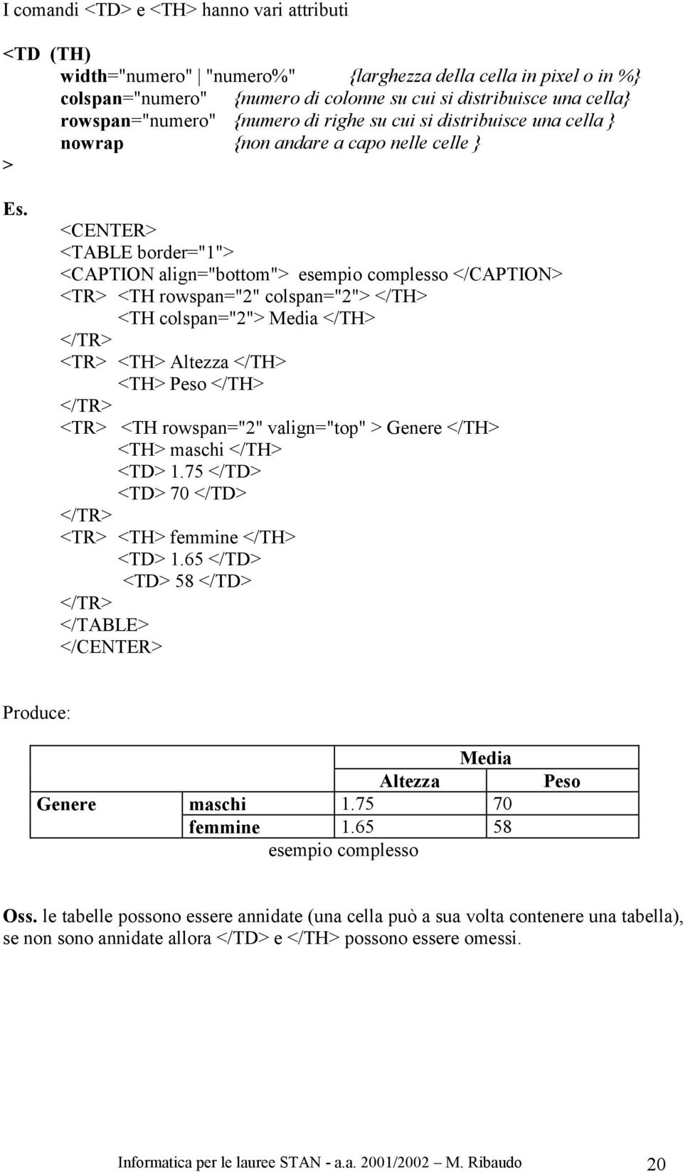 rowspan="2" colspan="2" </TH <TH colspan="2" Media </TH </TR <TR <TH Altezza </TH <TH Peso </TH </TR <TR <TH rowspan="2" valign="top" Genere </TH <TH maschi </TH <TD 1.