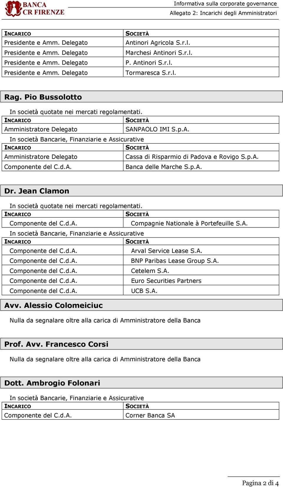 p.A. Dr. Jean Clamon In società quotate nei mercati regolamentati. Compagnie Nationale à Portefeuille S.A. Arval Service Lease S.A. BNP Paribas Lease Group S.A. Cetelem S.A. Euro Securities Partners UCB S.