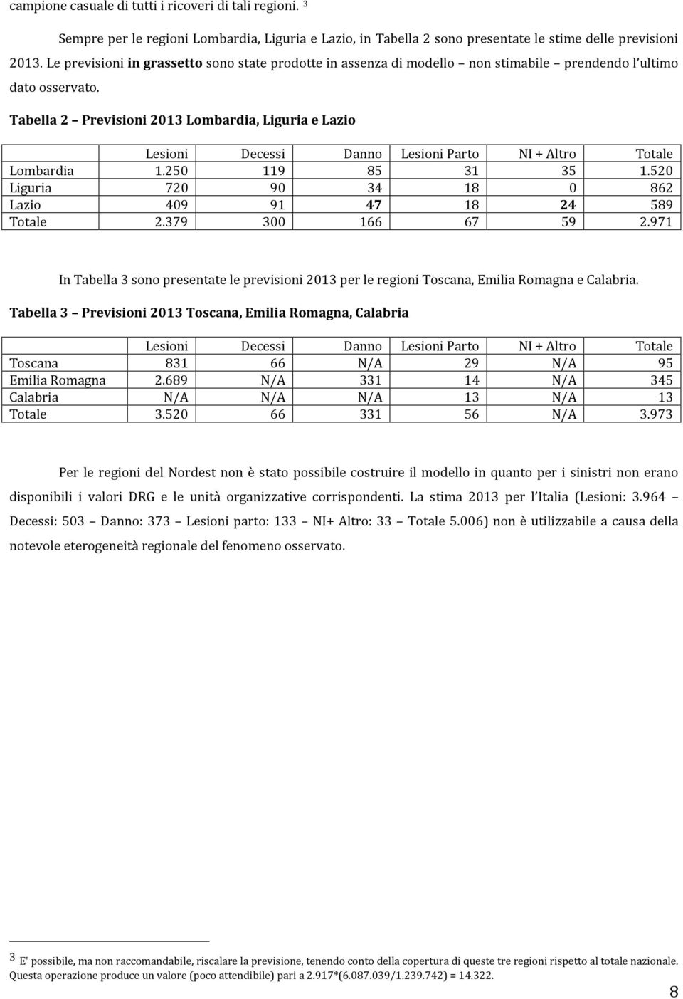 Tabella 2 Previsioni 2013 Lombardia, Liguria e Lazio Lesioni Decessi Danno Lesioni Parto NI + Altro Totale Lombardia 1.250 119 85 31 35 1.