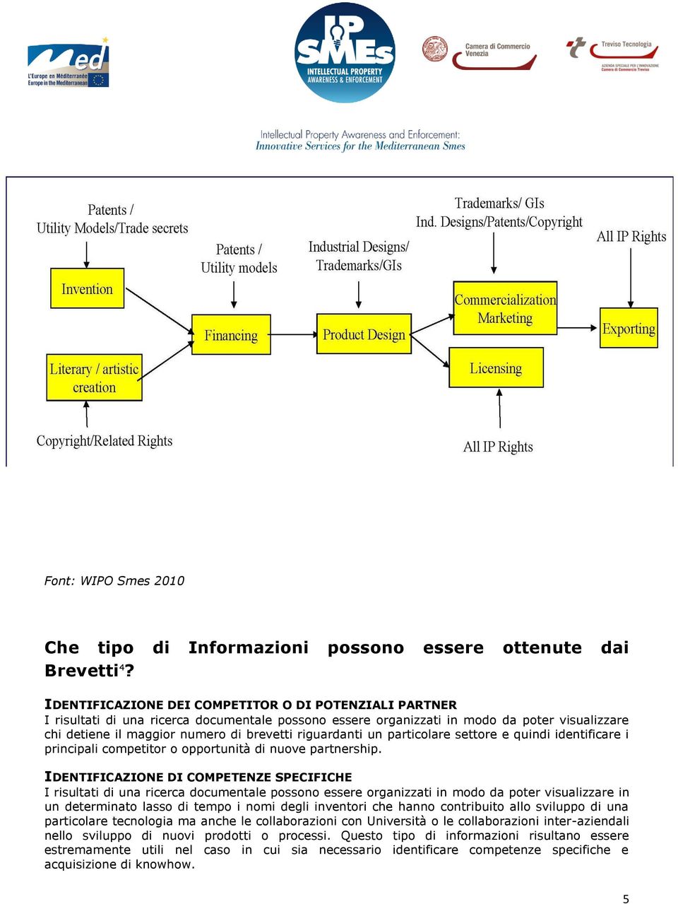 riguardanti un particolare settore e quindi identificare i principali competitor o opportunità di nuove partnership.