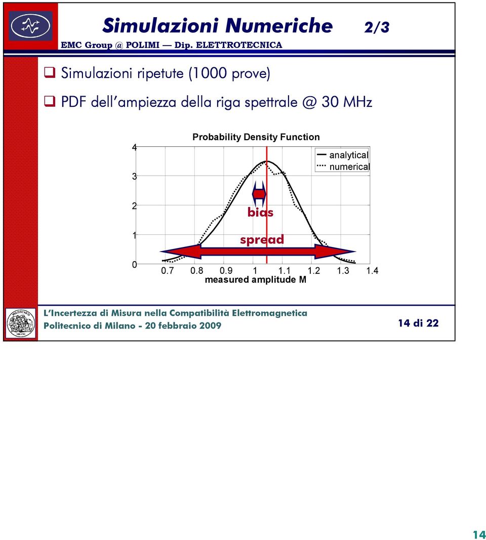 Probability Density Function analytical numerical 1 bias