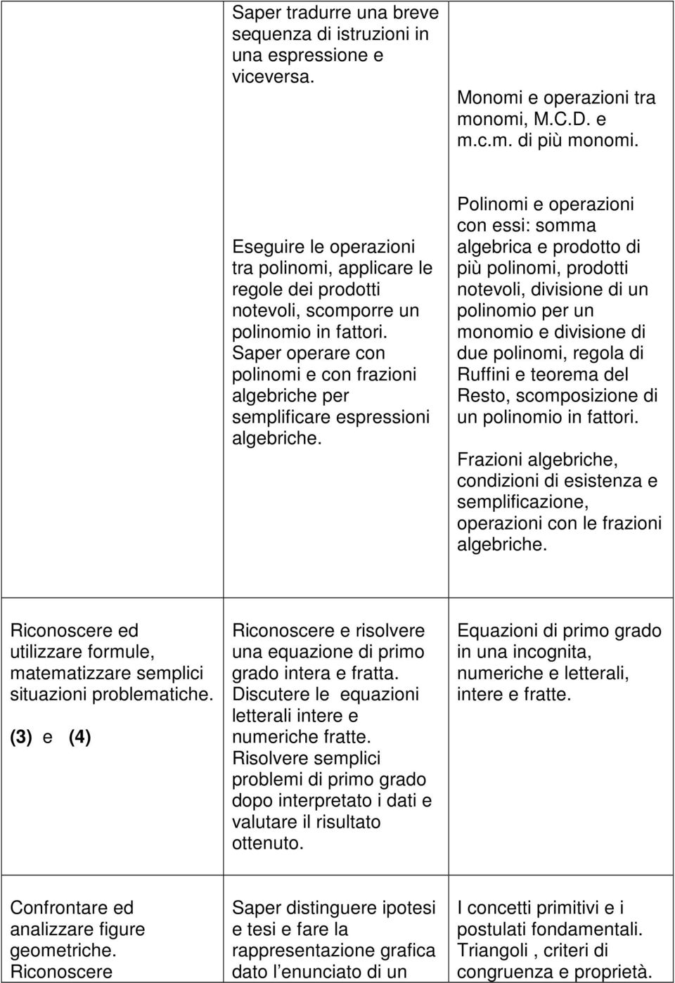 Saper operare con polinomi e con frazioni algebriche per semplificare espressioni algebriche.