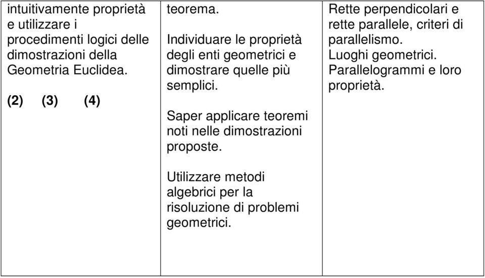 Saper applicare teoremi noti nelle dimostrazioni proposte.