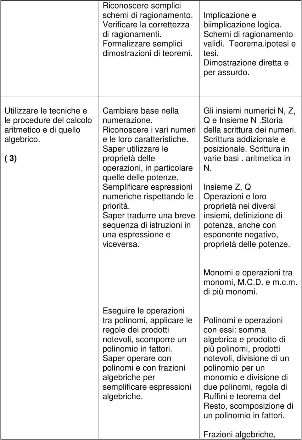 ( 3) Cambiare base nella numerazione. Riconoscere i vari numeri e le loro caratteristiche. Saper utilizzare le proprietà delle operazioni, in particolare quelle delle potenze.