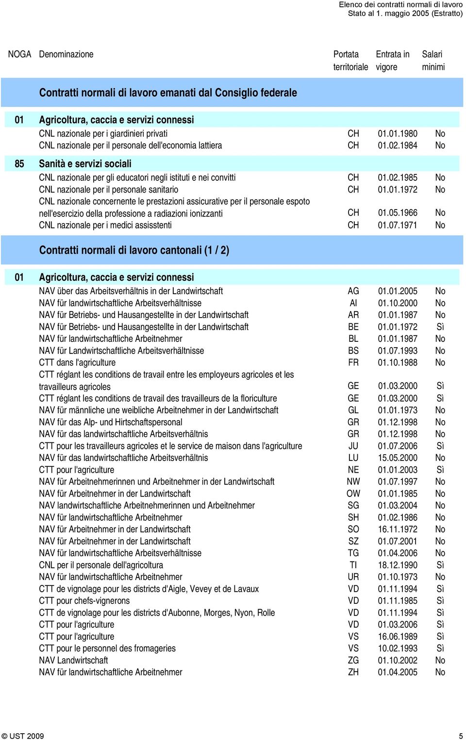 1984 No 85 Sanità e servizi sociali CNL nazionale per gli educatori negli istituti e nei convitti CH 01.