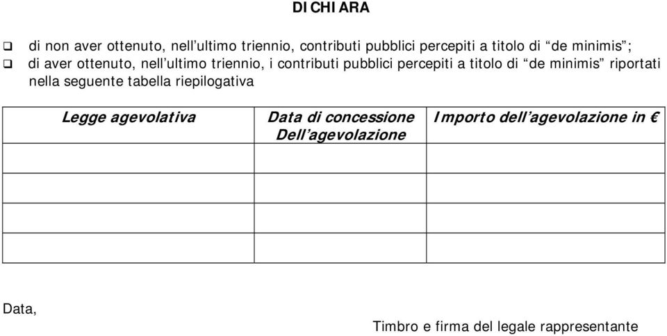 di de minimis riportati nella seguente tabella riepilogativa Legge agevolativa Data di