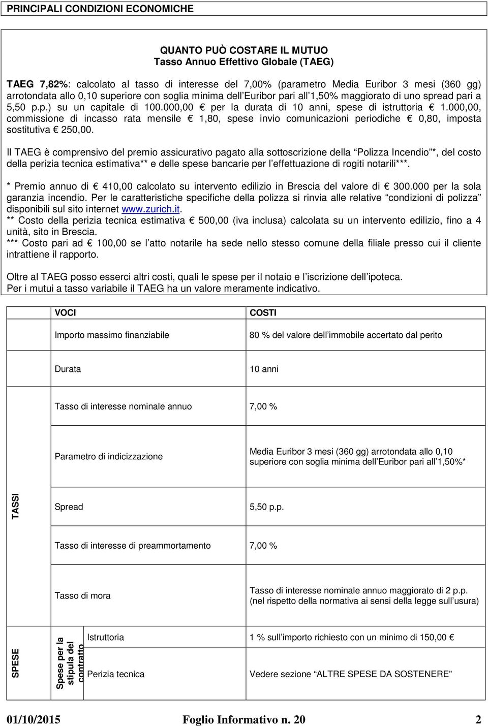 000,00, commissione di incasso rata mensile 1,80, spese invio comunicazioni periodiche 0,80, imposta sostitutiva 250,00.