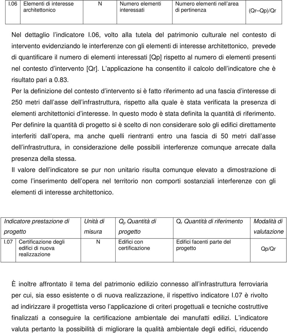 interessati [Qp] rispetto al numero di elementi presenti nel contesto d intervento [Qr]. L applicazione ha consentito il calcolo dell indicatore che è risultato pari a 0.83.