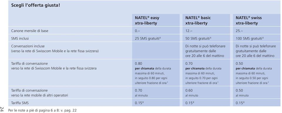 20 alle 6 del mattino Di notte si può telefonare gratuitamente dalle ore 20 alle 6 del mattino Tariffa di conversazione verso la rete di Swisscom Mobile e la rete fissa svizzera 0.