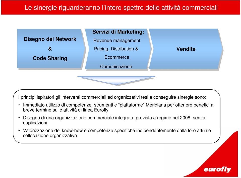 utilizzo di competenze, strumenti e piattaforme Meridiana per ottenere benefici a breve termine sulle attività di linea Eurofly Disegno di una organizzazione