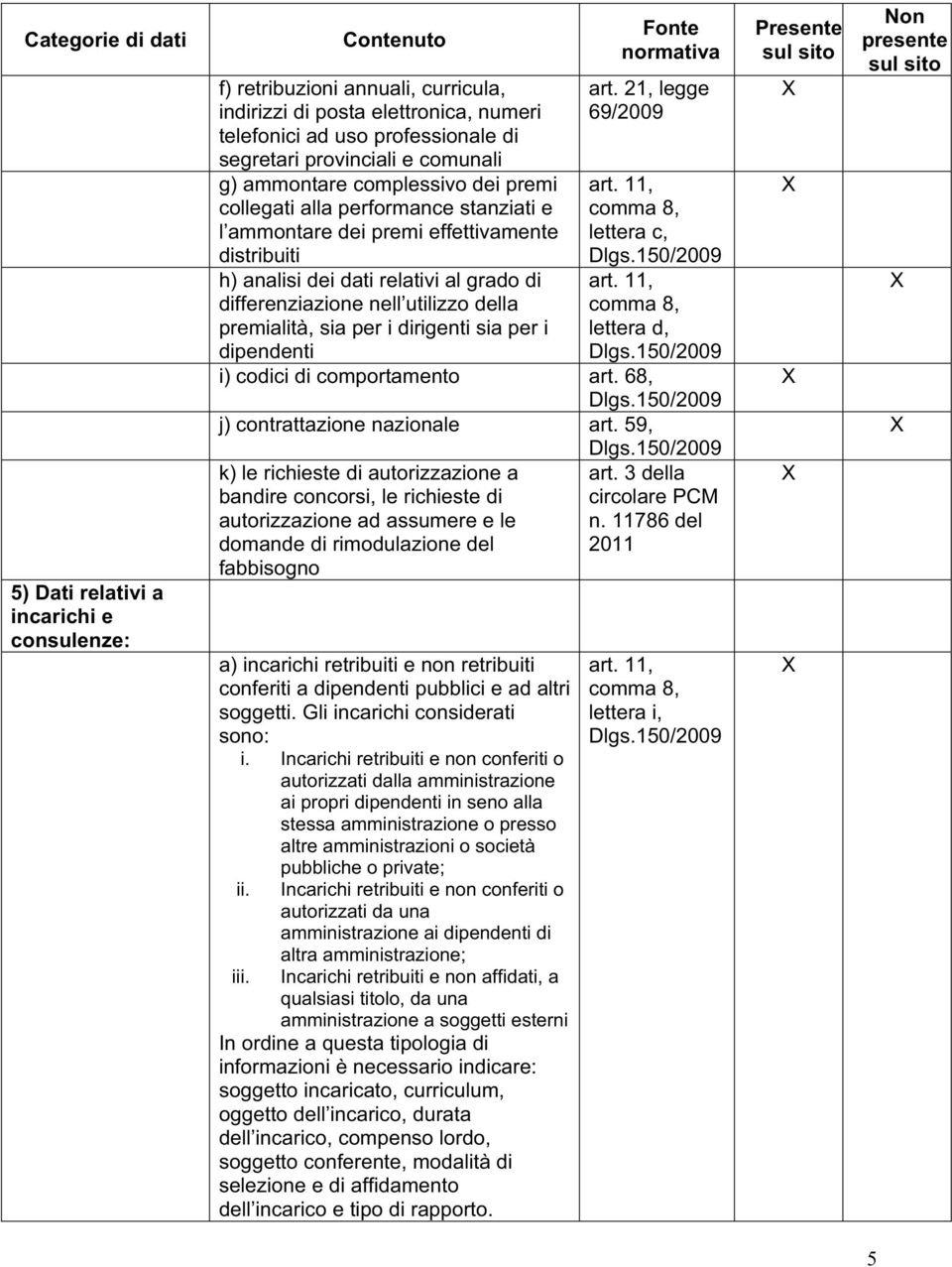 differenziazione nell utilizzo della premialità, sia per i dirigenti sia per i dipendenti Fonte normativa art. 21, legge 69/2009 art. 11, comma 8, lettera c, Dlgs.150/2009 art.