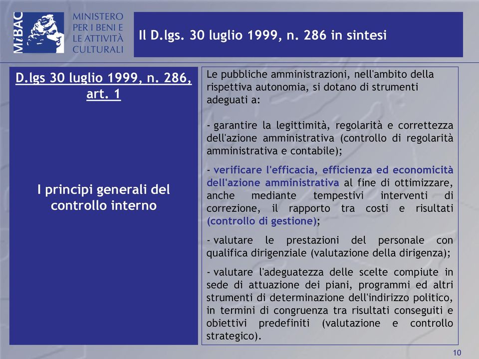 di regolarità amministrativa e contabile); I principi generali del controllo interno - verificare l'efficacia, efficienza ed economicità dell'azione amministrativa al fine di ottimizzare, anche