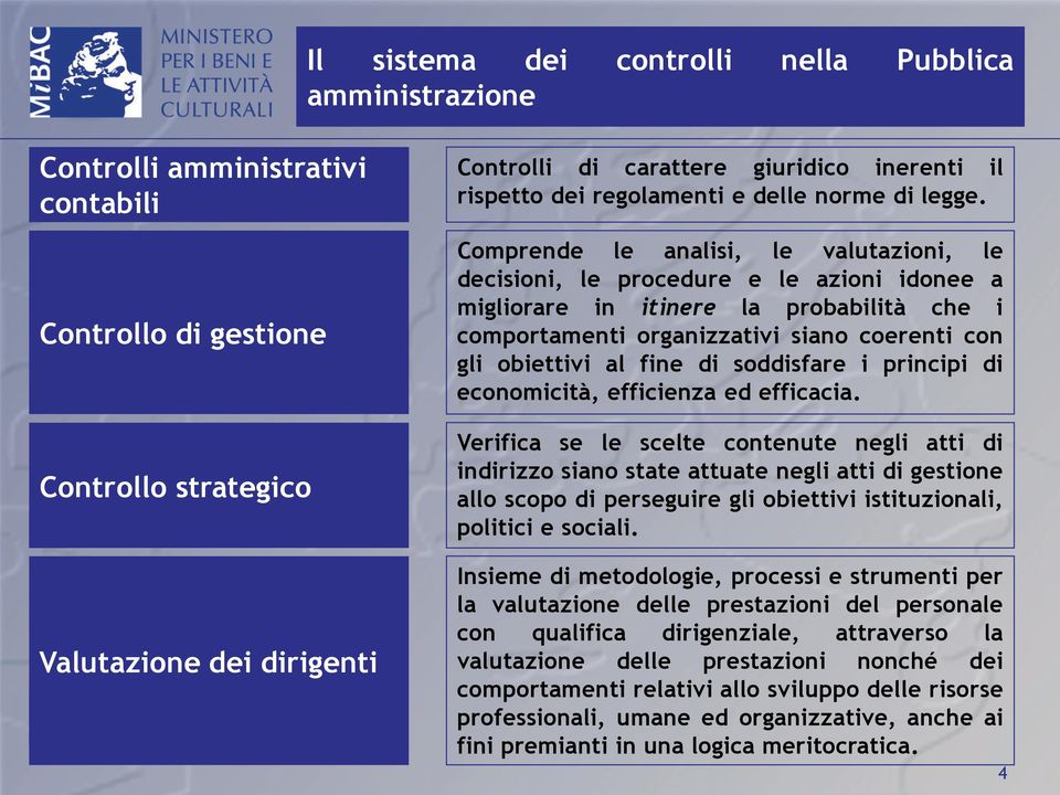 Comprende le analisi, le valutazioni, le decisioni, le procedure e le azioni idonee a migliorare in itinere la probabilità che i comportamenti organizzativi siano coerenti con gli obiettivi al fine