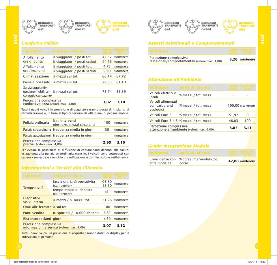 66,14 67,72 Pianale ribassato % mezzi sul tot. 79,53 81,10 Servizi aggiuntivi (pedane mobili, ancoraggio % mezzi sul tot. 78,74 81,89 carrozzine) confortevolezza ( max.