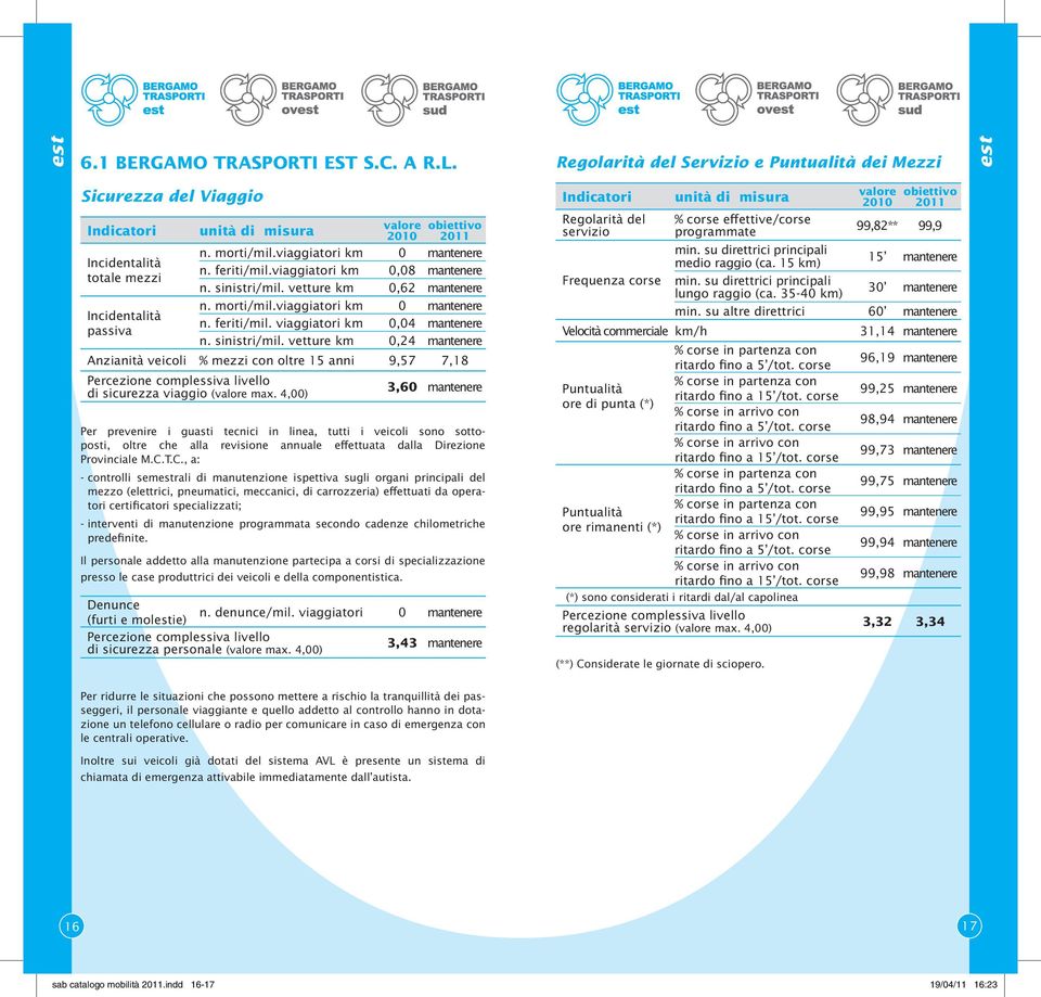 sinistri/mil. vetture km 0,24 mantenere Anzianità veicoli % mezzi con oltre 15 anni 9,57 7,18 livello di sicurezza viaggio ( max.