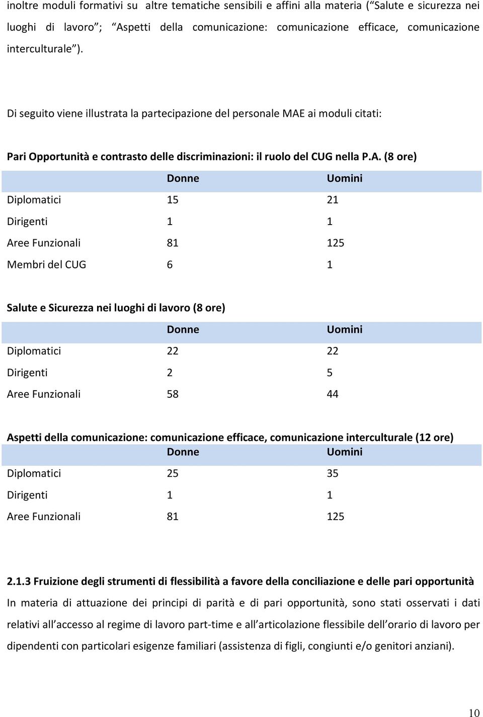 ai moduli citati: Pari Opportunità e contrasto delle discriminazioni: il ruolo del CUG nella P.A.