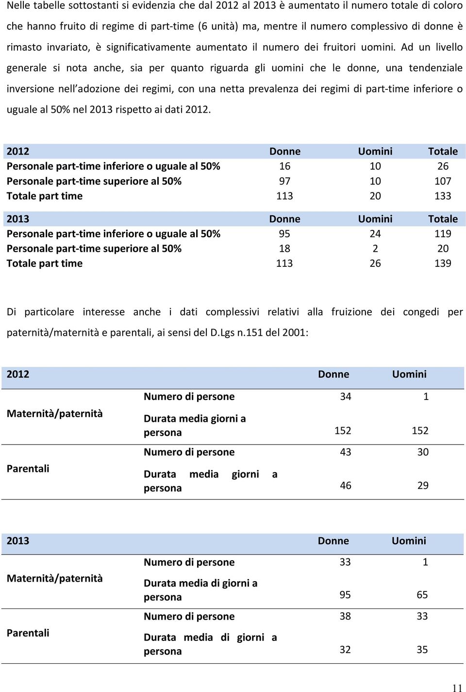 Ad un livello generale si nota anche, sia per quanto riguarda gli uomini che le donne, una tendenziale inversione nell adozione dei regimi, con una netta prevalenza dei regimi di part-time inferiore